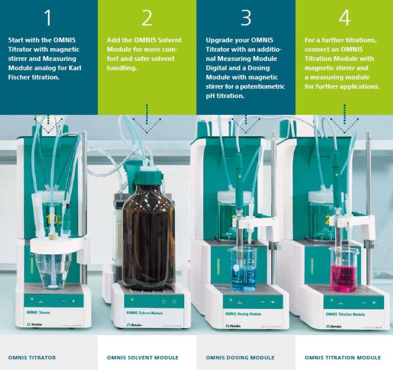 Titrator